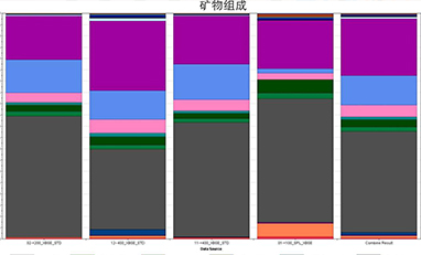 歐波同第三方檢測AMICS對某金礦尾礦工藝礦物學分析與研究