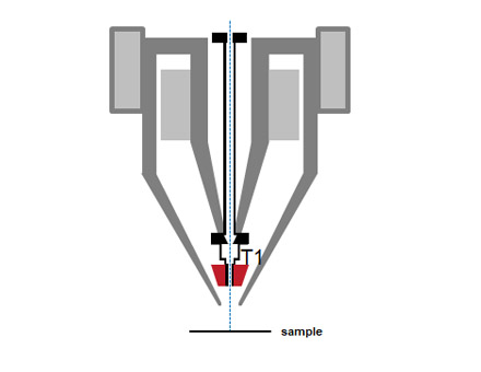 掃描電鏡 | 低電壓下如何獲取高分辨圖像