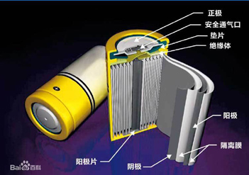 行業應用 | Apero2在固態電池材料中的應用
