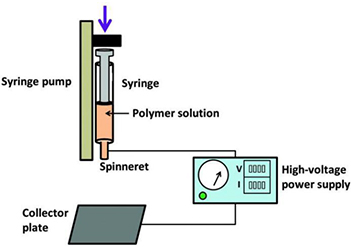 掃描電鏡在靜電紡絲技術(shù)中應(yīng)用